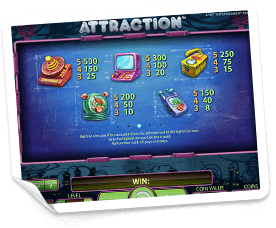 Attraction-paytable
