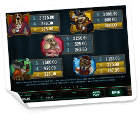 Hound-Hotel-paytable