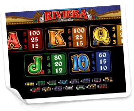 Riviera-Riches-paytable