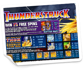 Thunderstruck-paytable